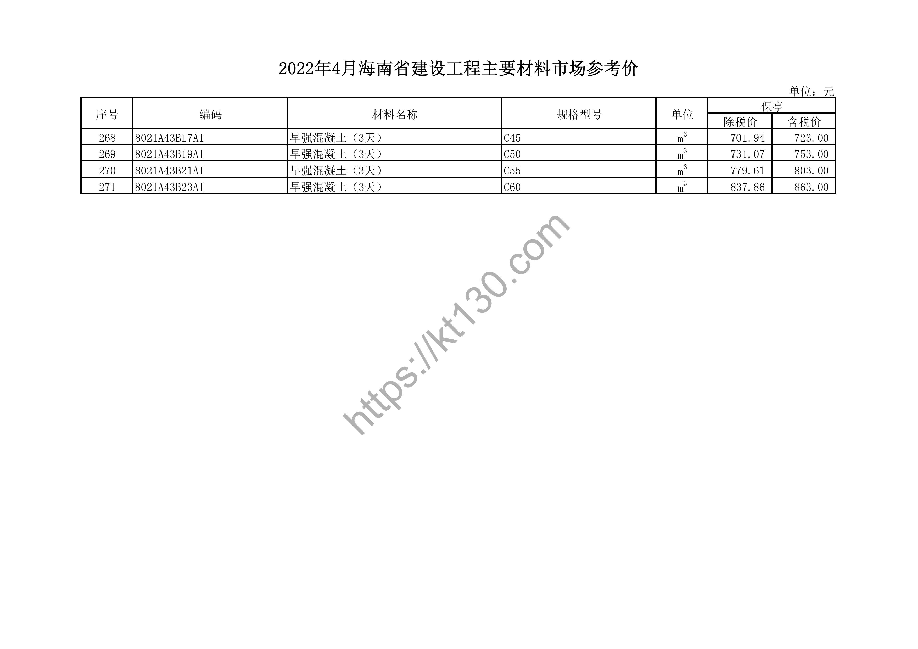 海南省2022年4月建筑材料价_厂商信息价_44237